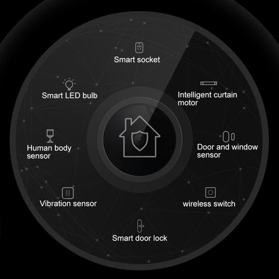 Xiaomi Mijia Aqara Smart 1080P Camera G2 Gateway Edition Work with Mijia APP